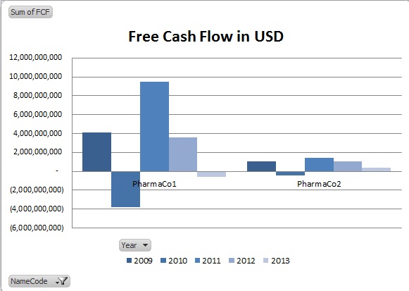 FCF Comparisons