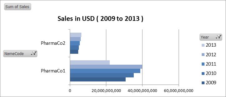 xbrl2 sales